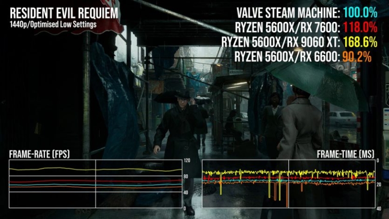 Valve оголосила ціни й відкрила передзамовлення на Steam Machine