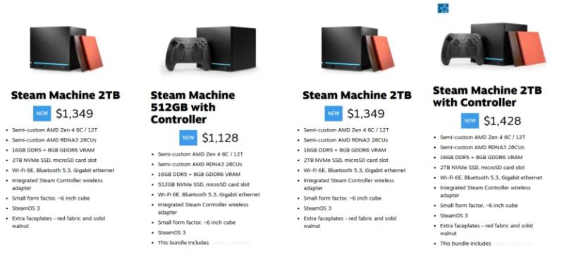 Valve оголосила ціни й відкрила передзамовлення на Steam Machine