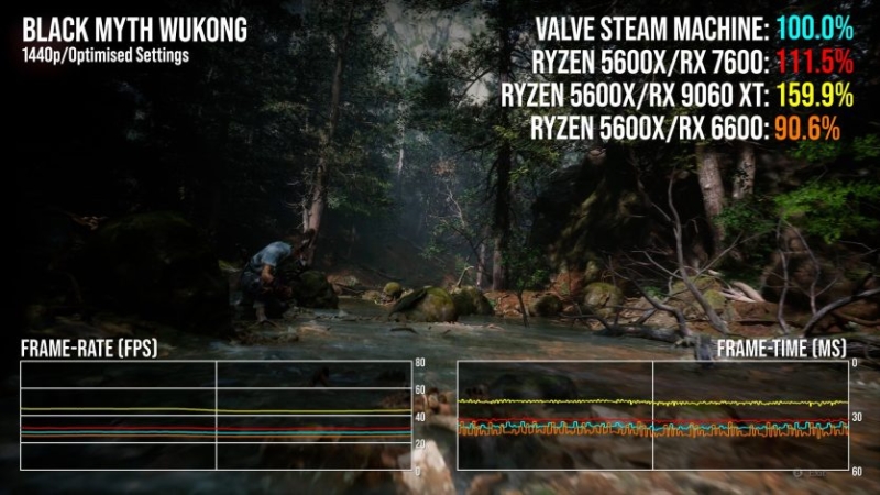Valve оголосила ціни й відкрила передзамовлення на Steam Machine