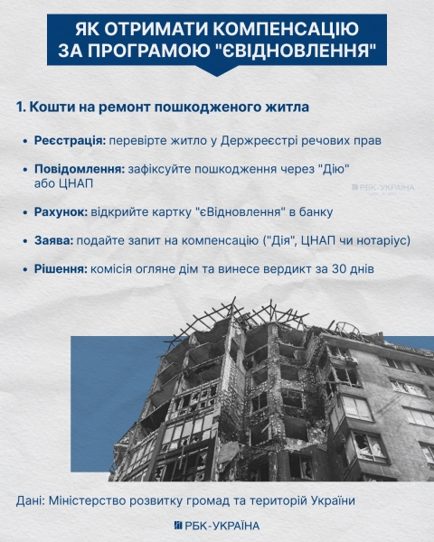 Втрачене житло. Як отримати гроші за програмою єВідновлення, якщо спадщина ще не оформлена