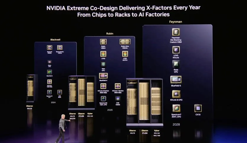 NVIDIA представила архітектуру ядер Rigel для процесорів Rosa нового покоління