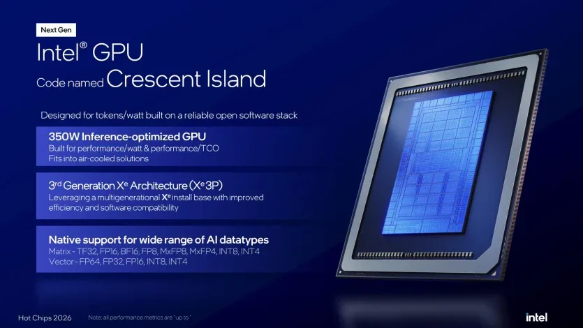 Архітектура ядер Xe3P у новому GPU Intel