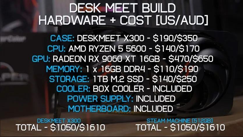 Графік FPS DeskMeet X300 в іграх при 1440p
