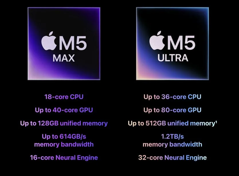 Конфігуратор Mac Studio з опціями пам'яті