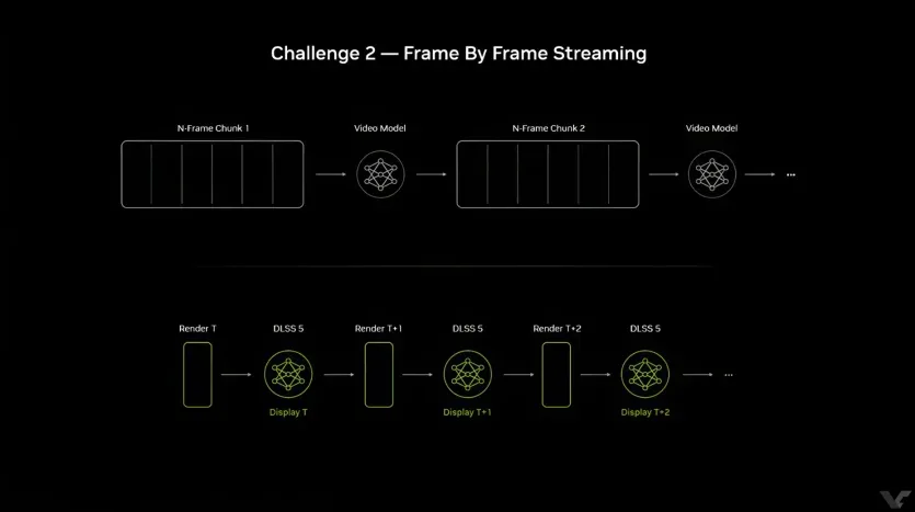Маскування персонажів у новому апскейлері NVIDIA