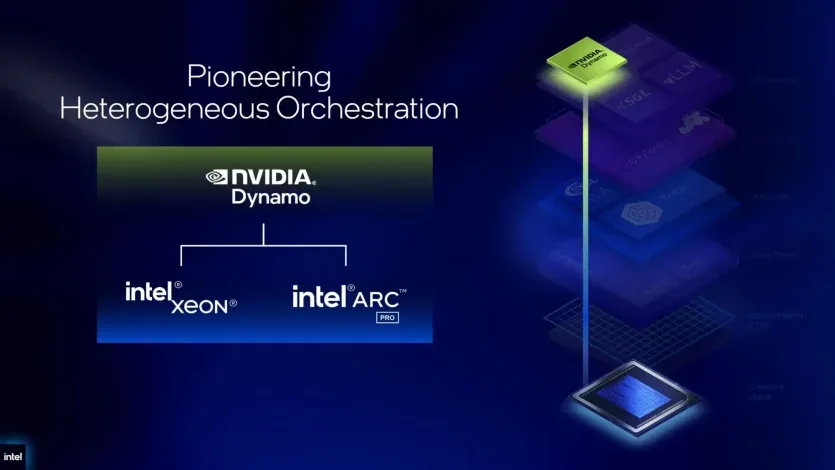 PCIe x16 інтерфейс графічного процесора
