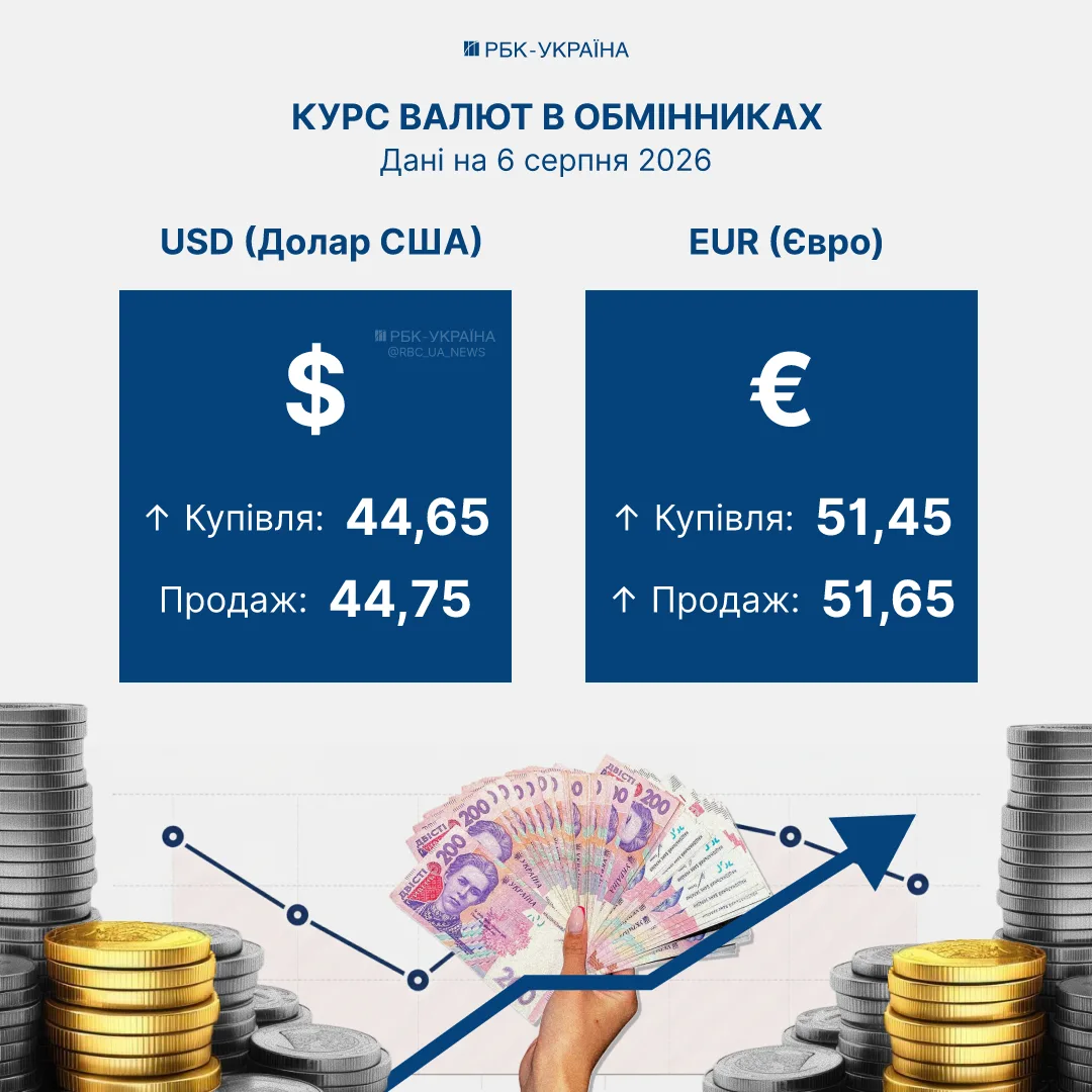 Порівняння цін валют у ПриватБанку та Monobank