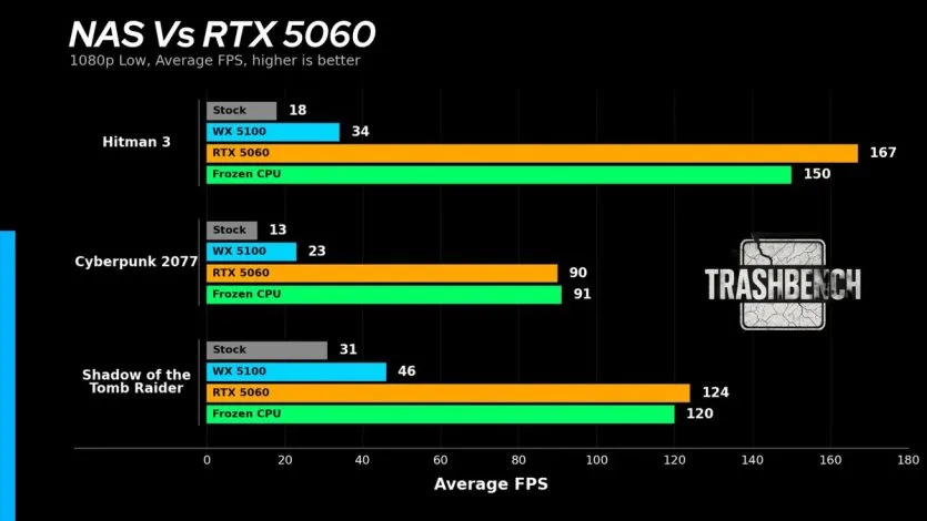 Результати тесту Time Spy з процесором Core i5-1235U