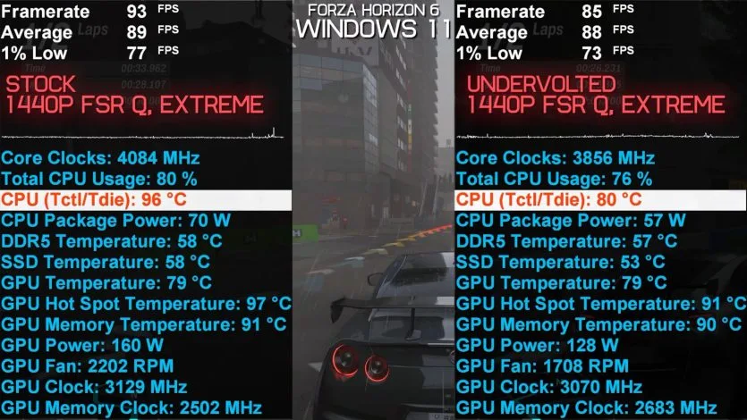 Температури процесора Ryzen 5 5600 під навантаженням