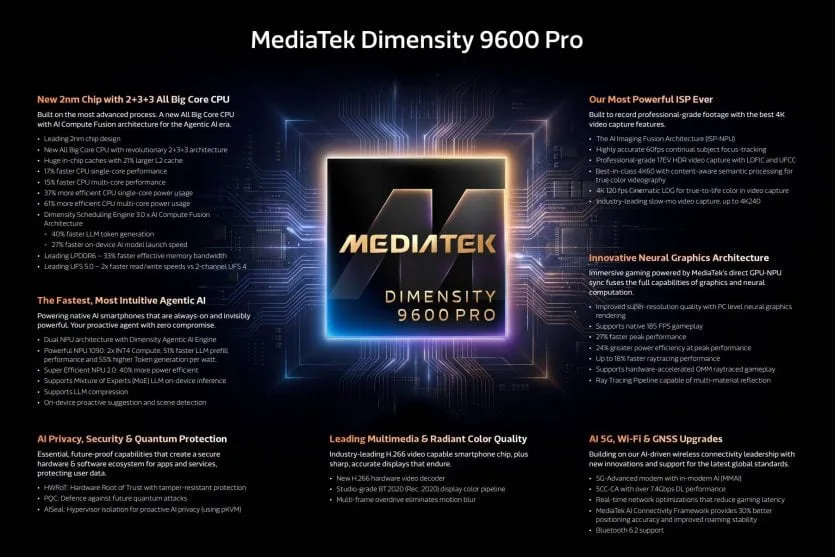 Архітектура ядер мобільного SoC MediaTek