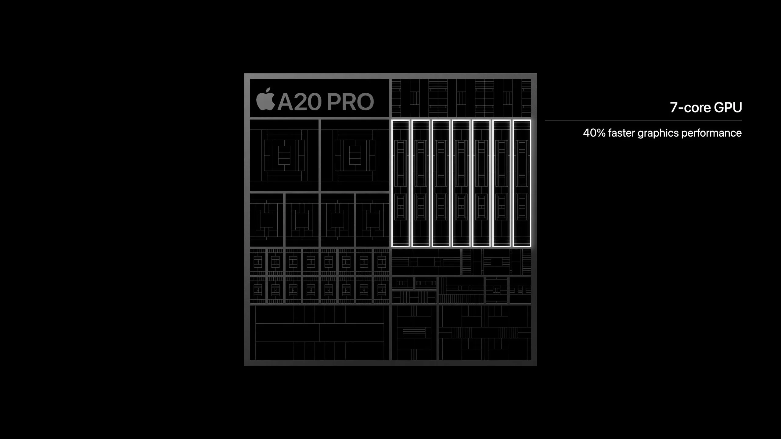 Архітектура ШІ-ядер у процесорі A20 Pro