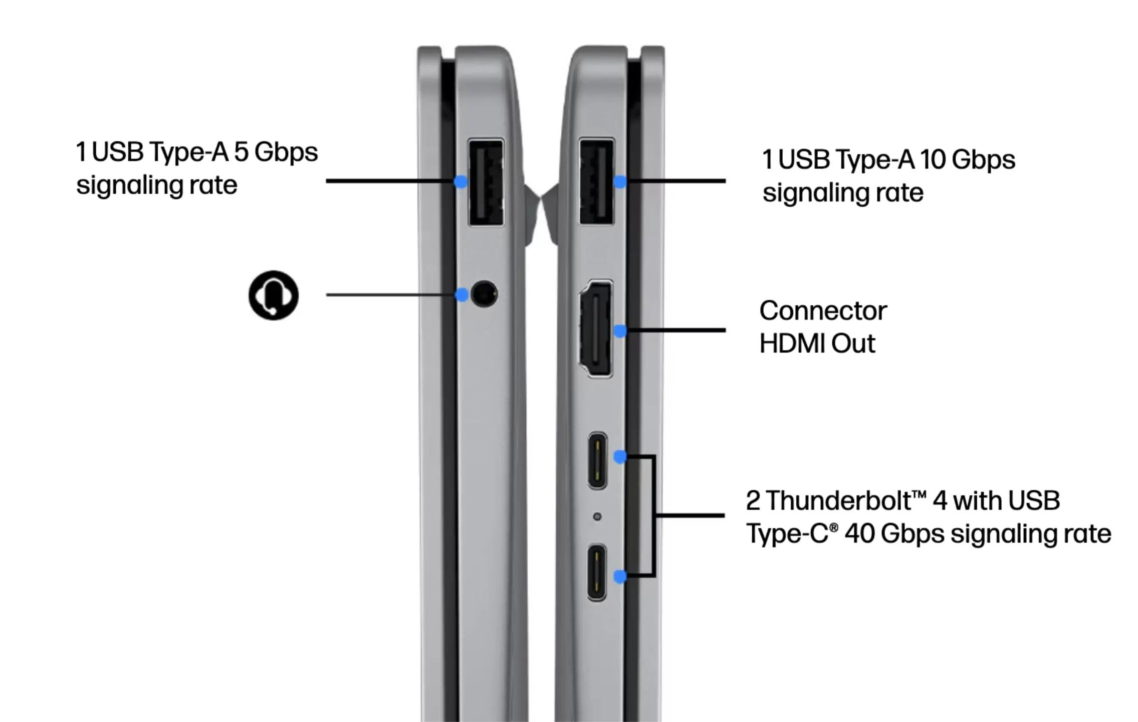 HP OmniBook 5 14 збоку з портами