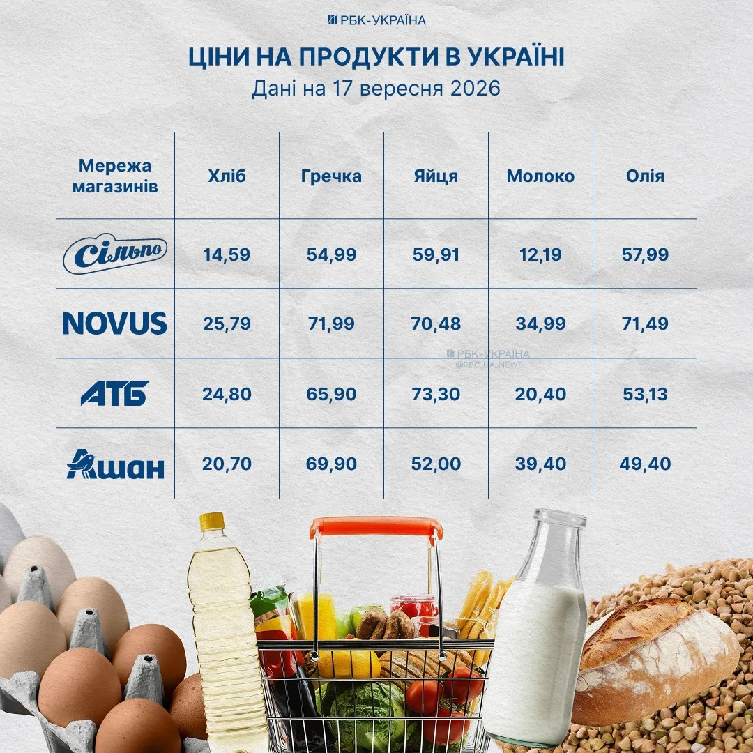 Картонна упаковка яєць різних брендів