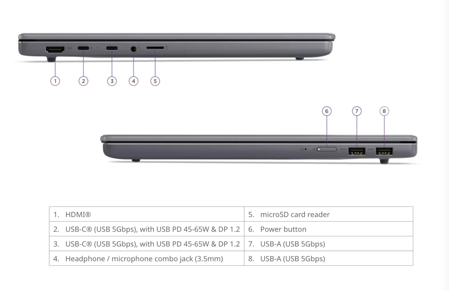 Lenovo IdeaPad Slim 3 з тривалою батареєю на 33 години