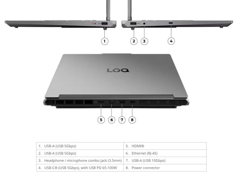 LOQ Essential 15IRH11 конкурент на ринку
