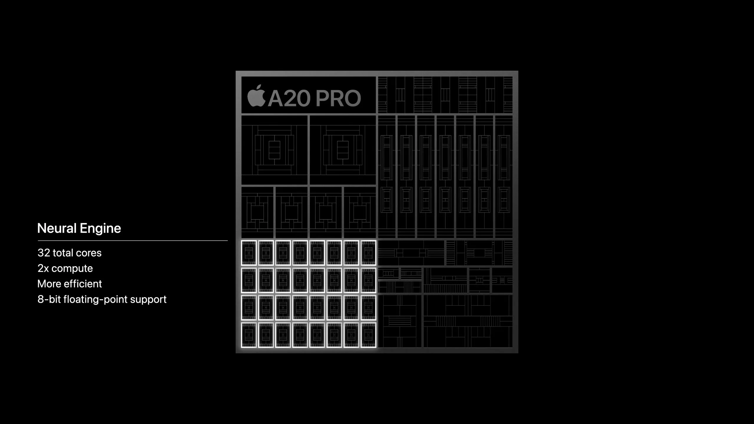 Порівняння графічної продуктивності A20 Pro та попередників
