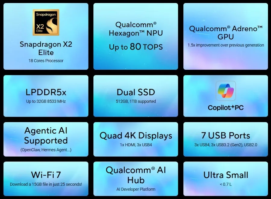 Порти підключення USB та HDMI на корпусі