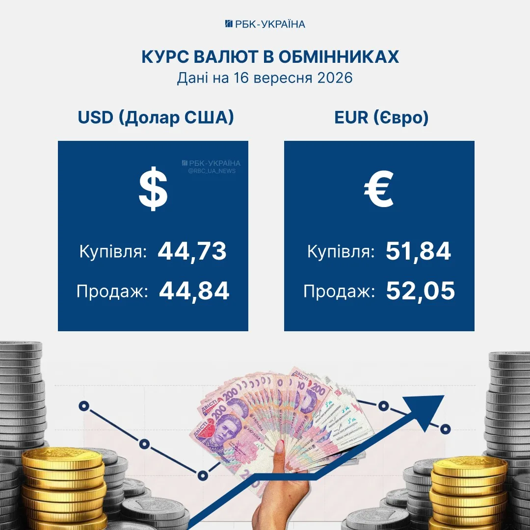 Ціни долара та євро в українських банках