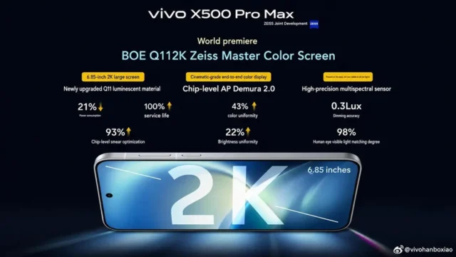 Vivo X500: флагман із камерою замість професійної техніки