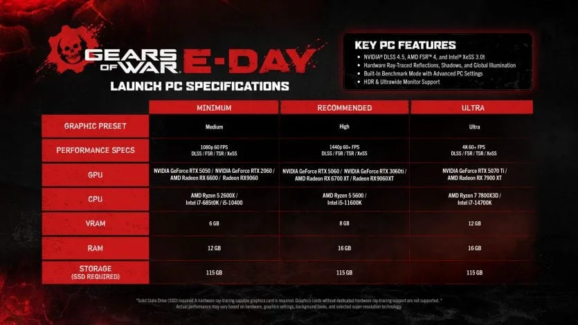 Вибір персонажів мультиплеєру в Gears of War E-Day