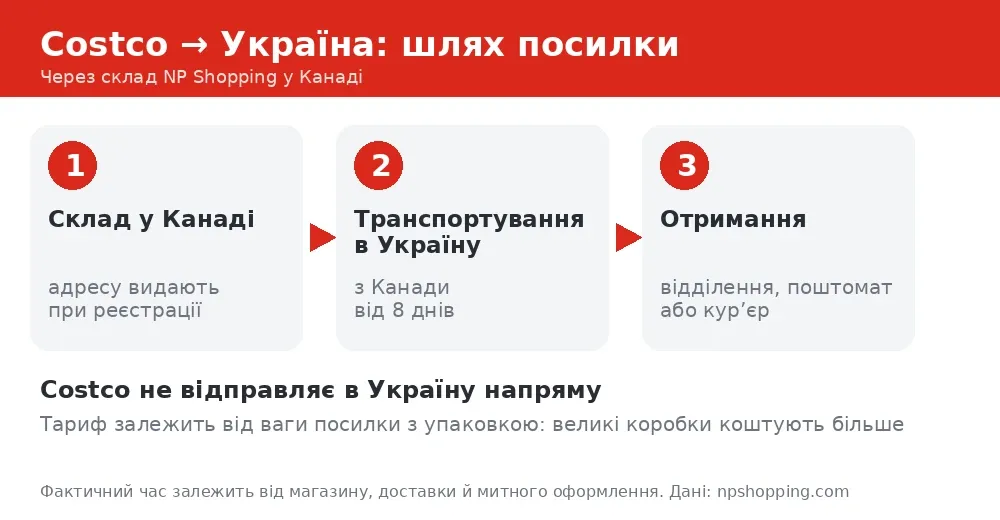 costco в україну