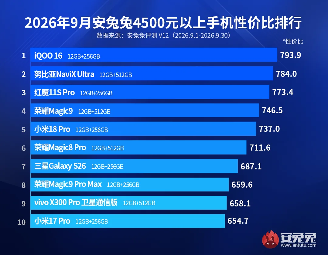 AMOLED дисплей Samsung з частотою 165 Гц