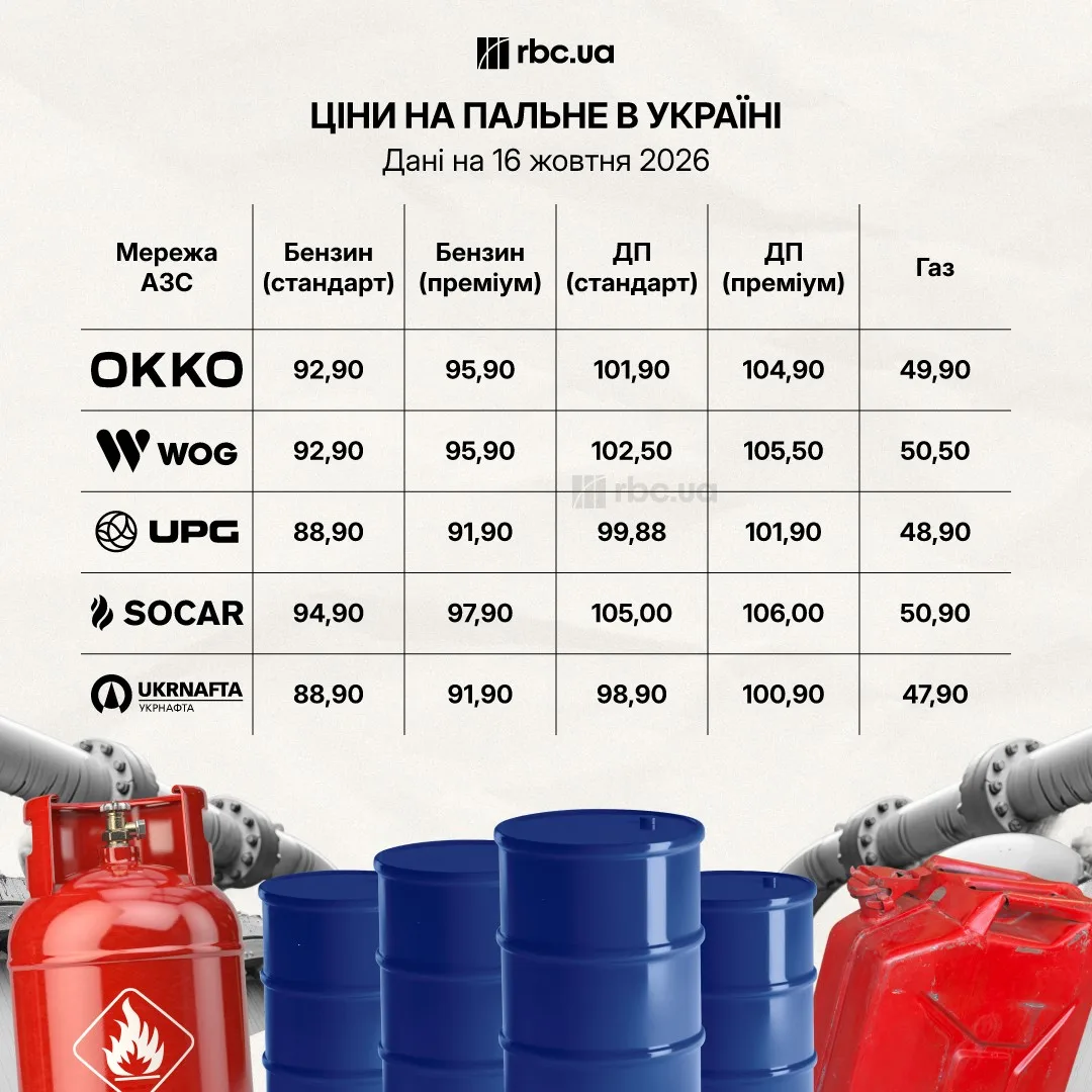 Автомобільна колонка на зправочній станції