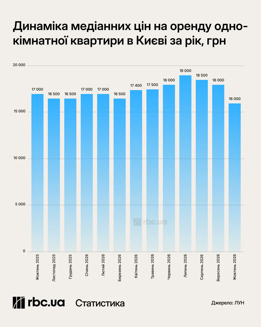 Дефіцит житла у Львові та західних регіонах України