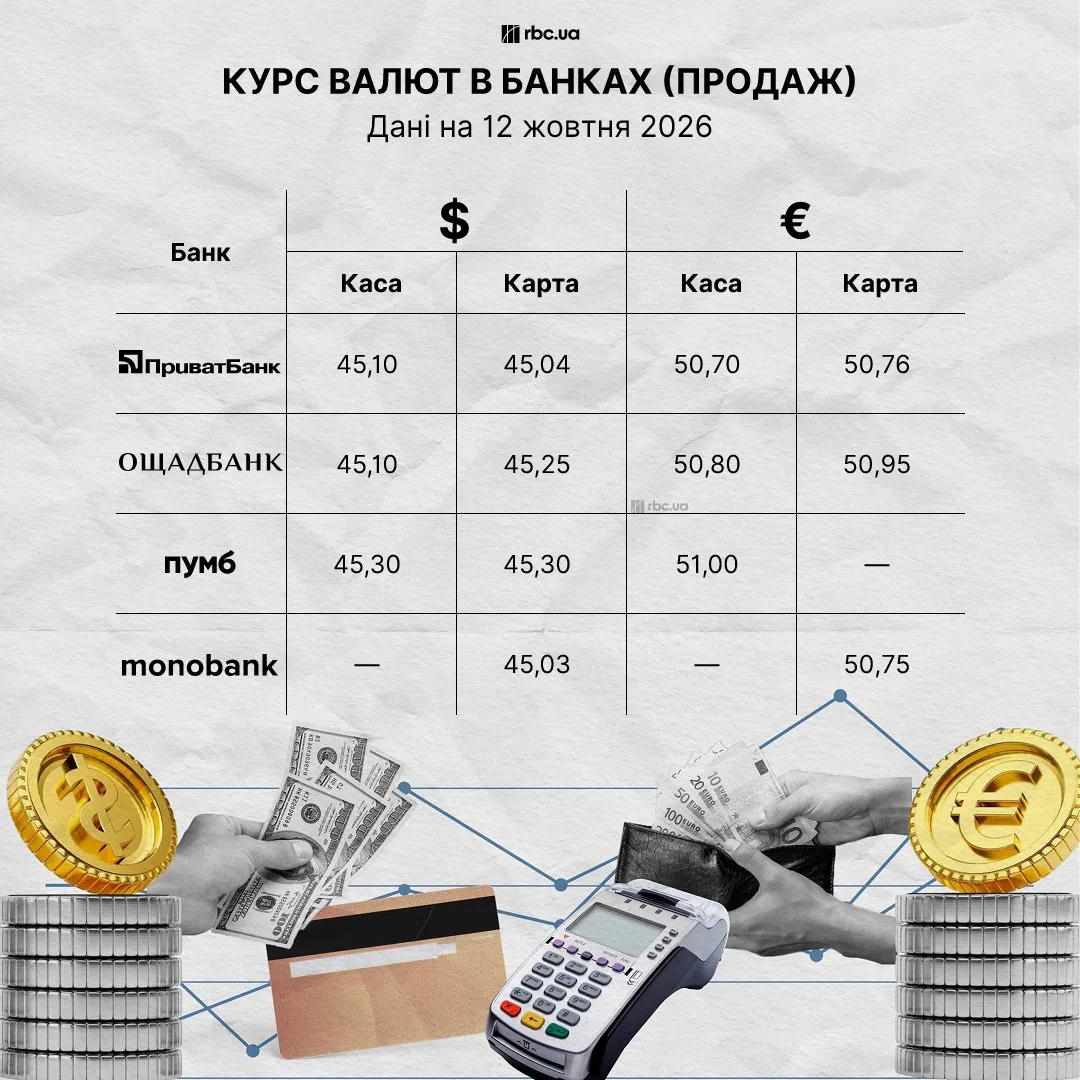 Графік динаміки курсу американської валюти