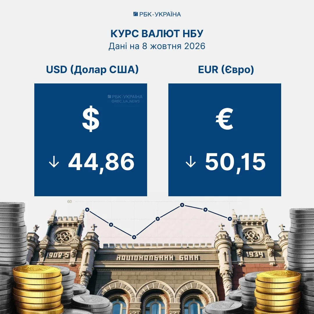 Графік зміни вартості доларів за тиждень