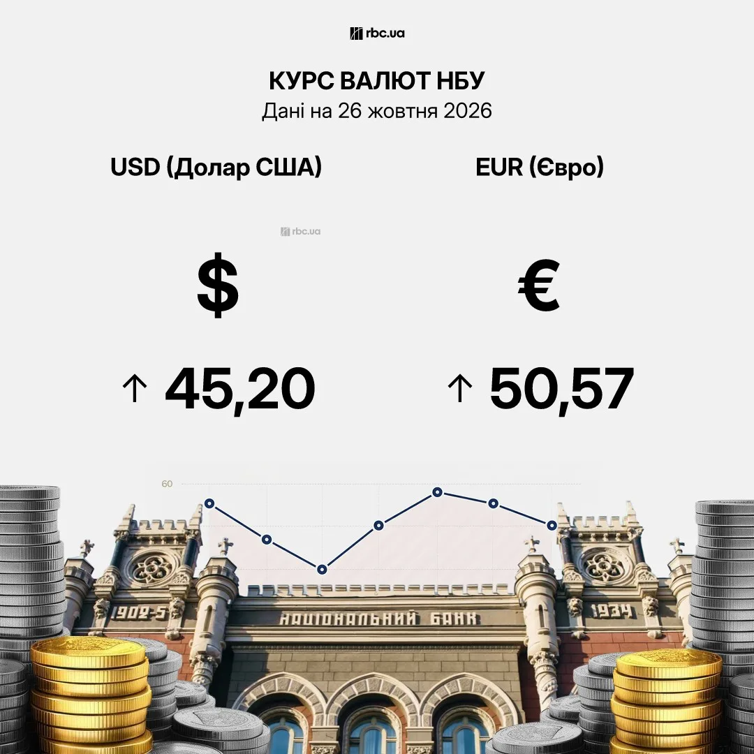 Графік зростання американського долара за місяць
