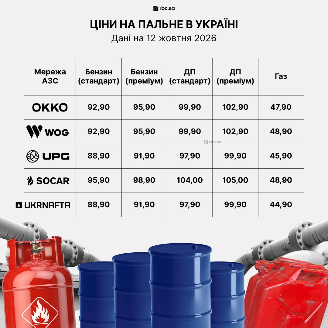 Колонка для заправлення автомобіля бензином