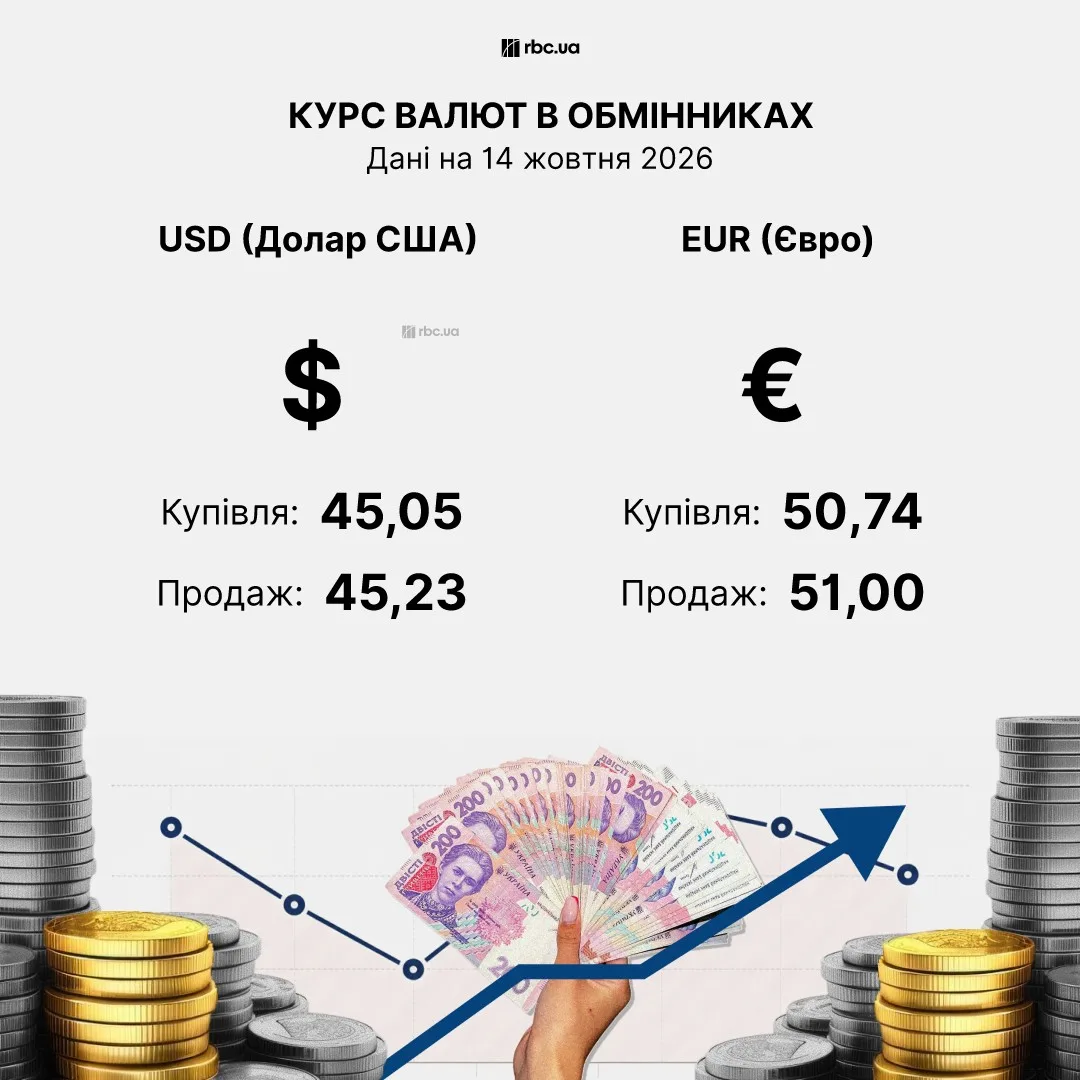 Котирування американської валюти на міжбанківському ринку