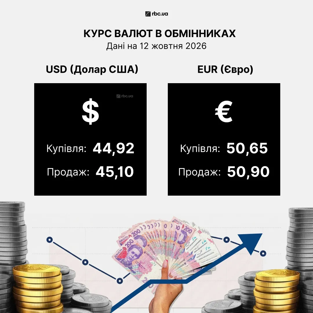 Монітор обмінника з поточними цінами