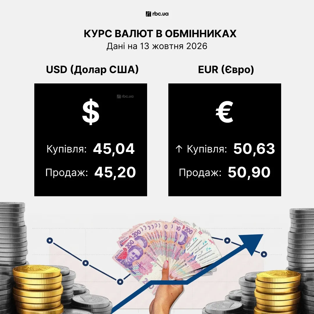 Порівняння ціни євро у різних фінансових установах
