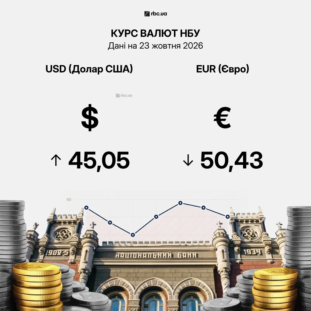 Різниця спредів долара в банках та обмінниках