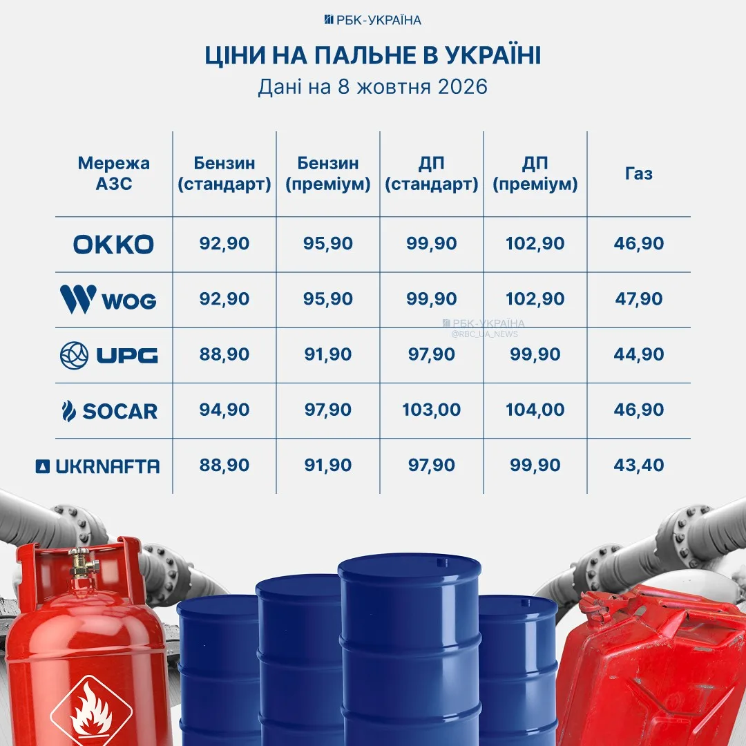Стійка касира на заправці з інформацією про вартість бензину