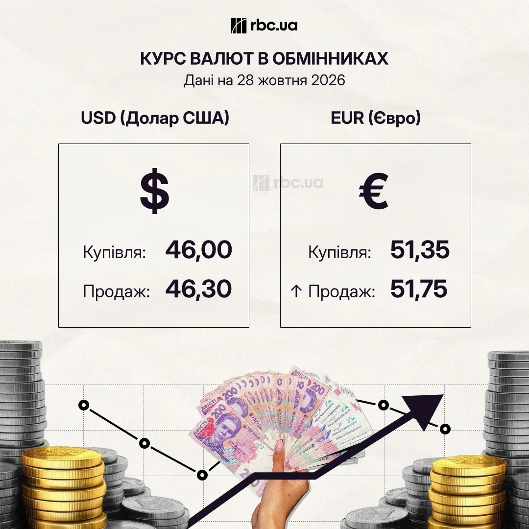 Знаки різних валют на фоні графіка цін
