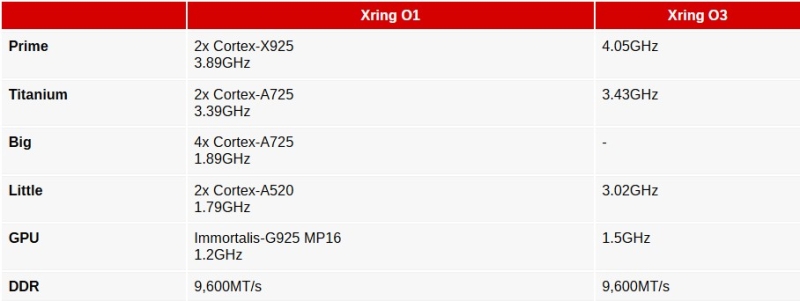 Xiaomi кидає виклик Apple A20: Xiaomi 18 Ultra отримає секретний процесор Xring O3